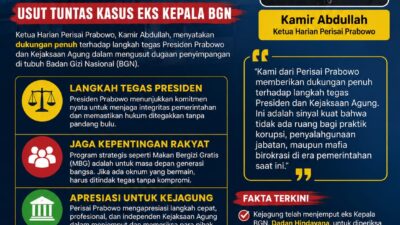 Perisai Prabowo Dukung Langkah Tegas Presiden dan Kejagung Usut Kasus Eks Kepala BGN